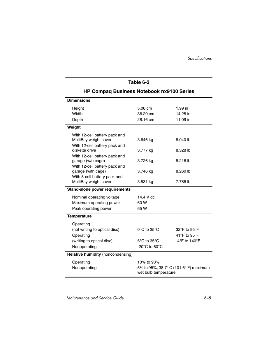 HP zx5000 User Manual | Page 193 / 272