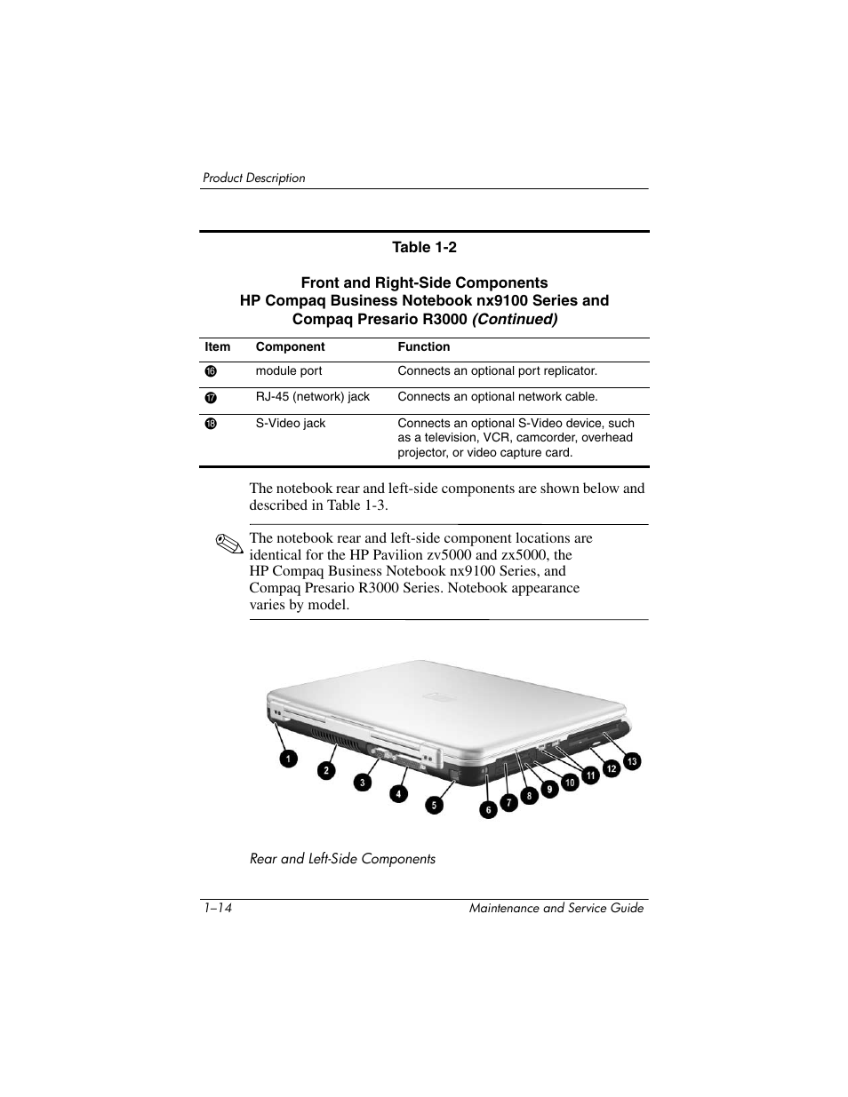 HP zx5000 User Manual | Page 20 / 272