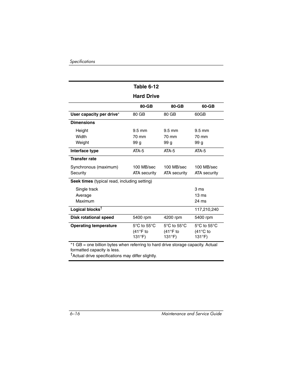 HP zx5000 User Manual | Page 204 / 272