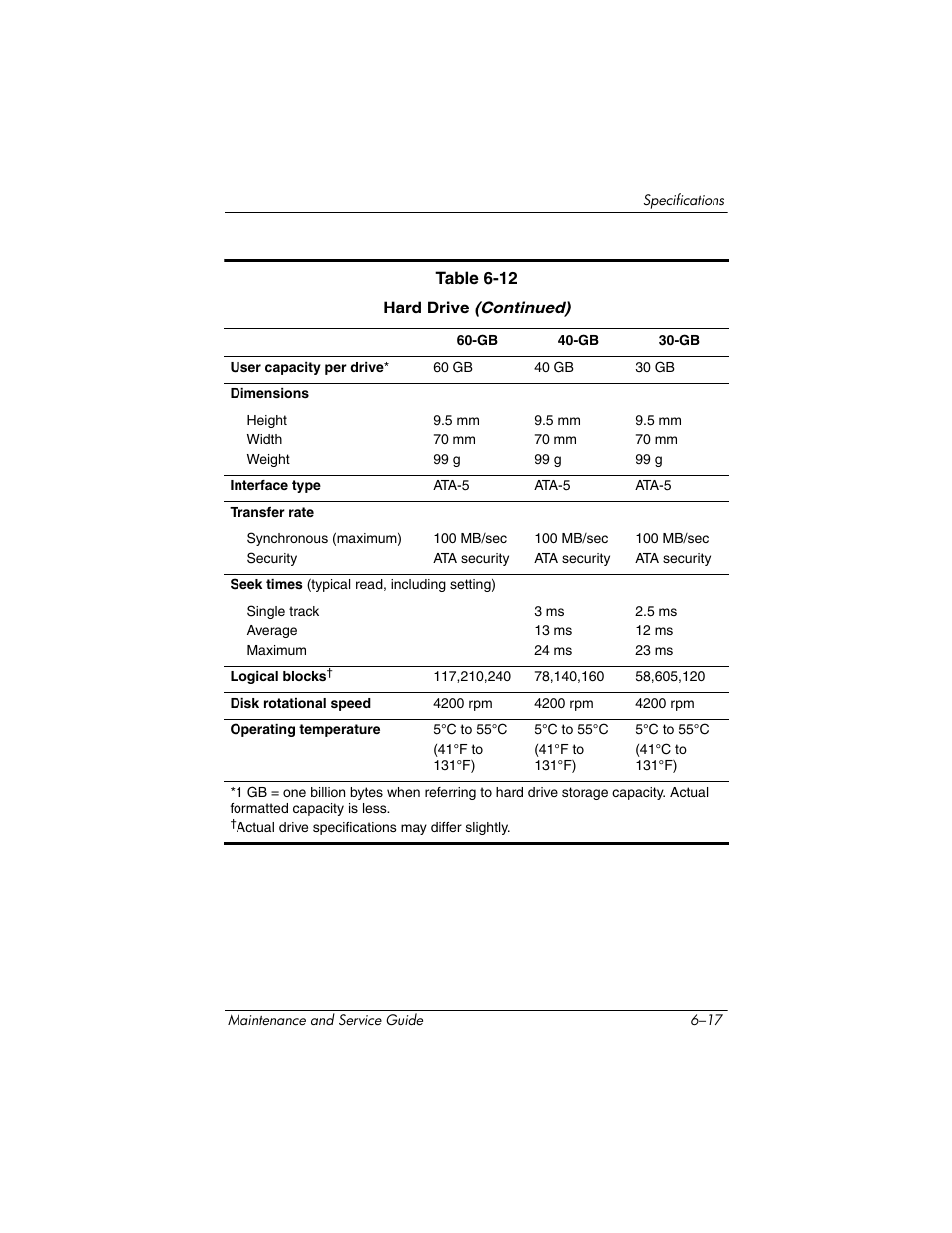 HP zx5000 User Manual | Page 205 / 272