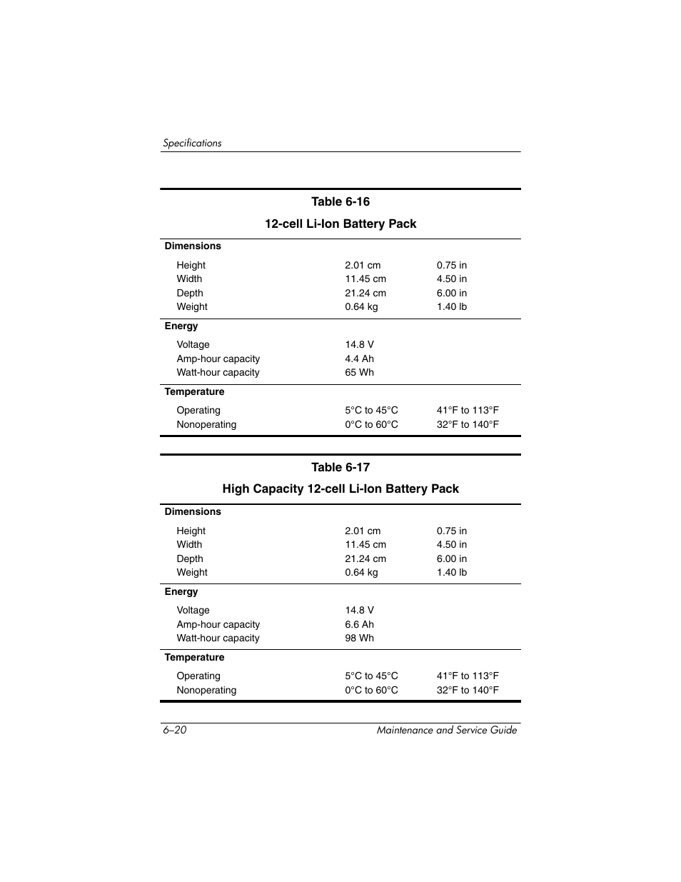 HP zx5000 User Manual | Page 208 / 272