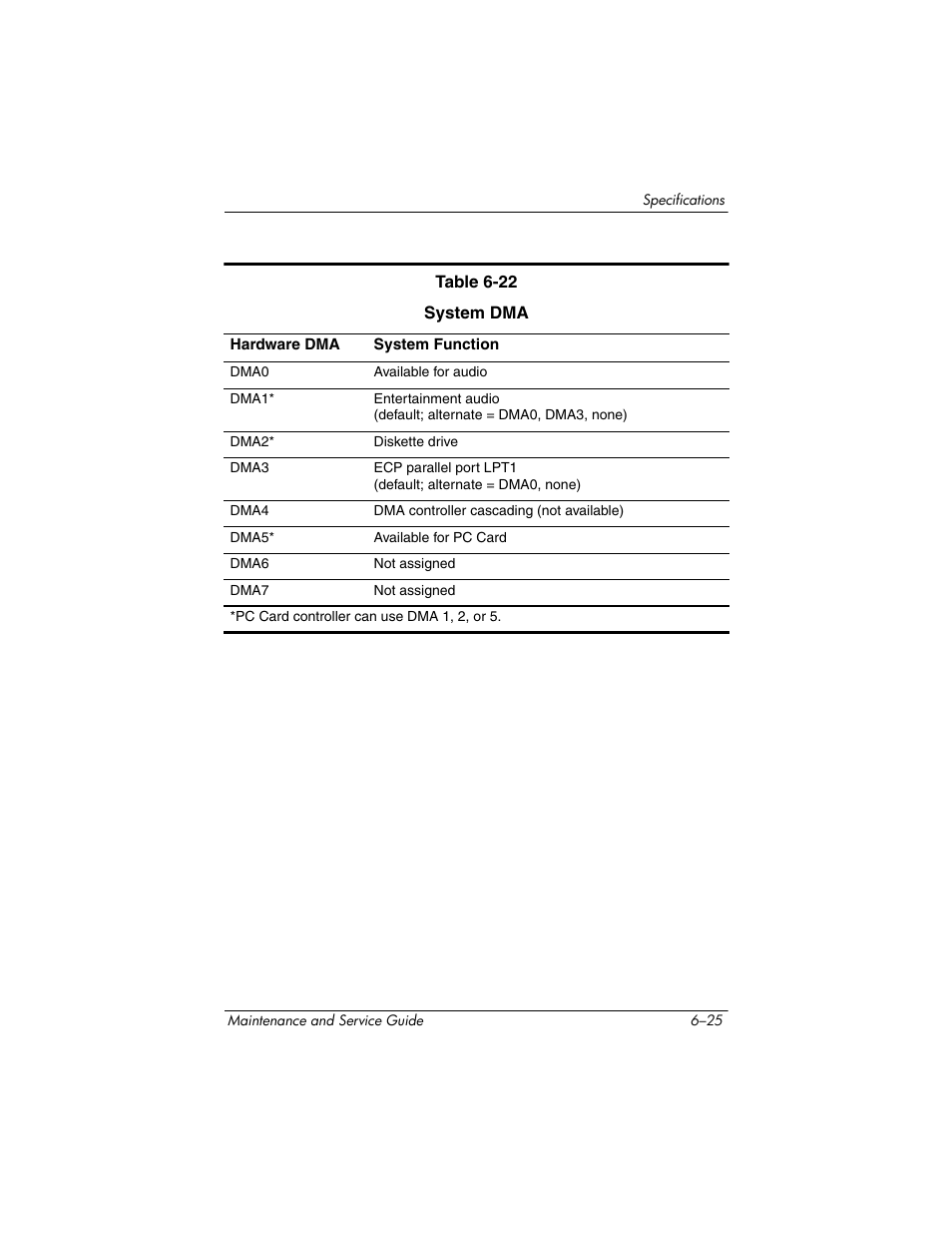HP zx5000 User Manual | Page 213 / 272