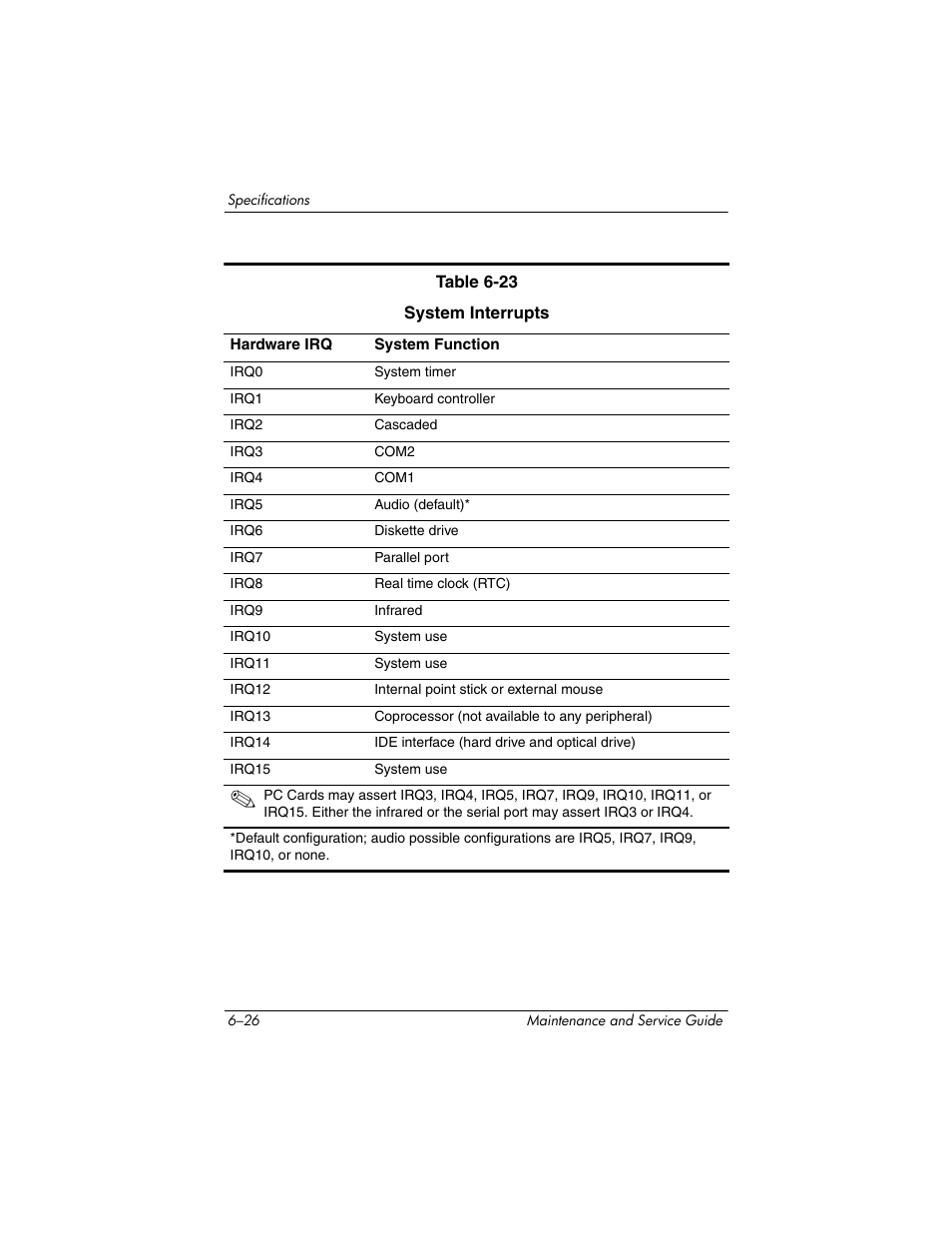 HP zx5000 User Manual | Page 214 / 272