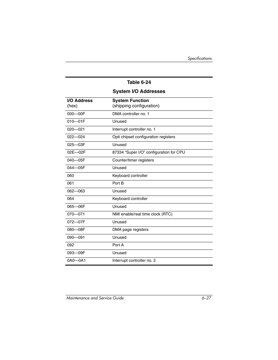 HP zx5000 User Manual | Page 215 / 272