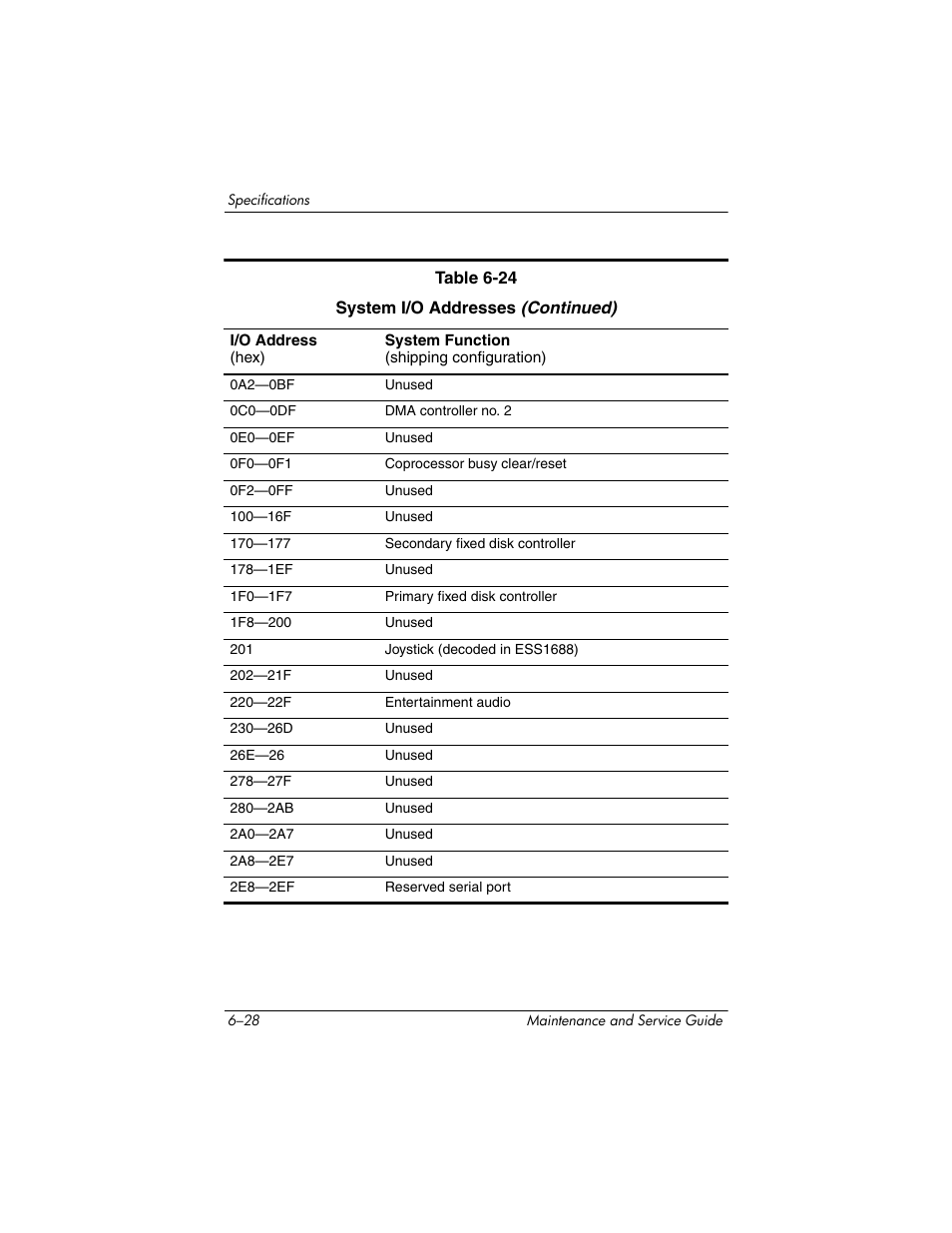 HP zx5000 User Manual | Page 216 / 272