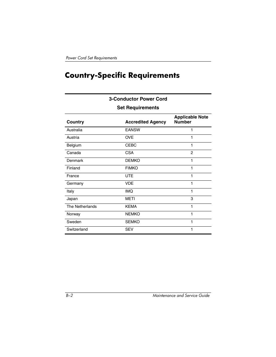 Country-specific requirements | HP zx5000 User Manual | Page 226 / 272