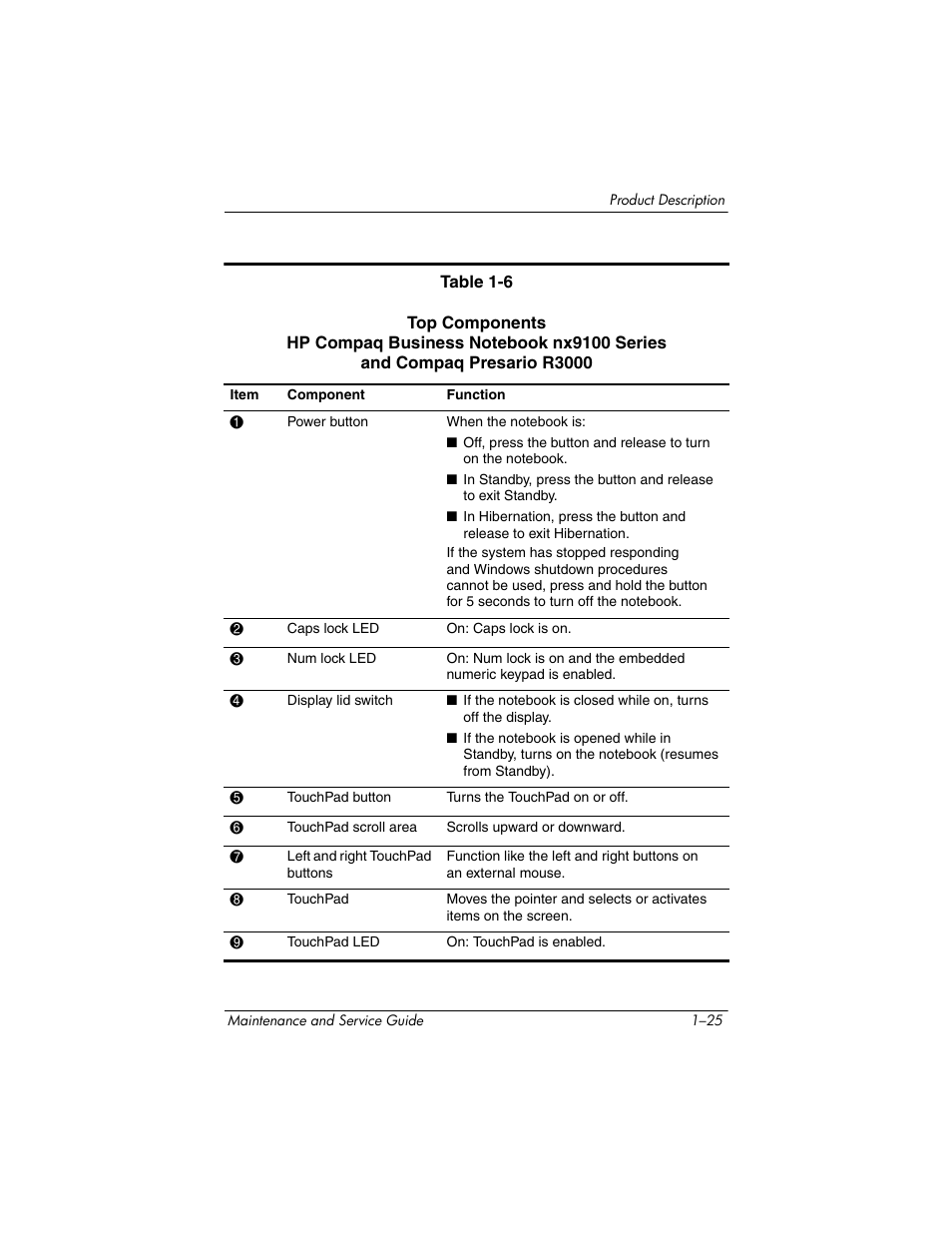 HP zx5000 User Manual | Page 31 / 272