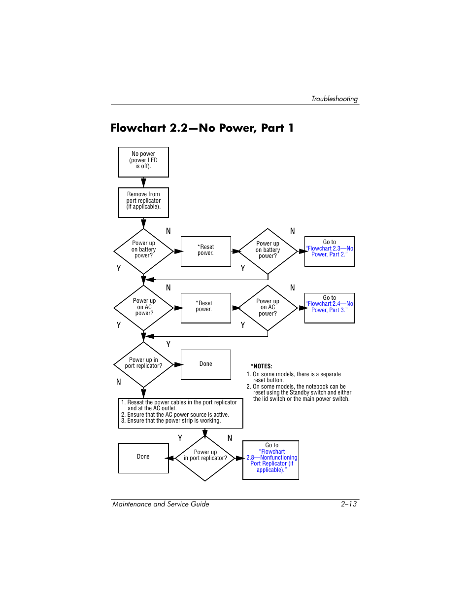 Flowchart 2.2-no power, part 1, Flowchart 2.2—no power, part 1 –13, Flowchart 2.2—no power, part 1 | Flowchart 2.2—no, Power, part 1 | HP zx5000 User Manual | Page 47 / 272