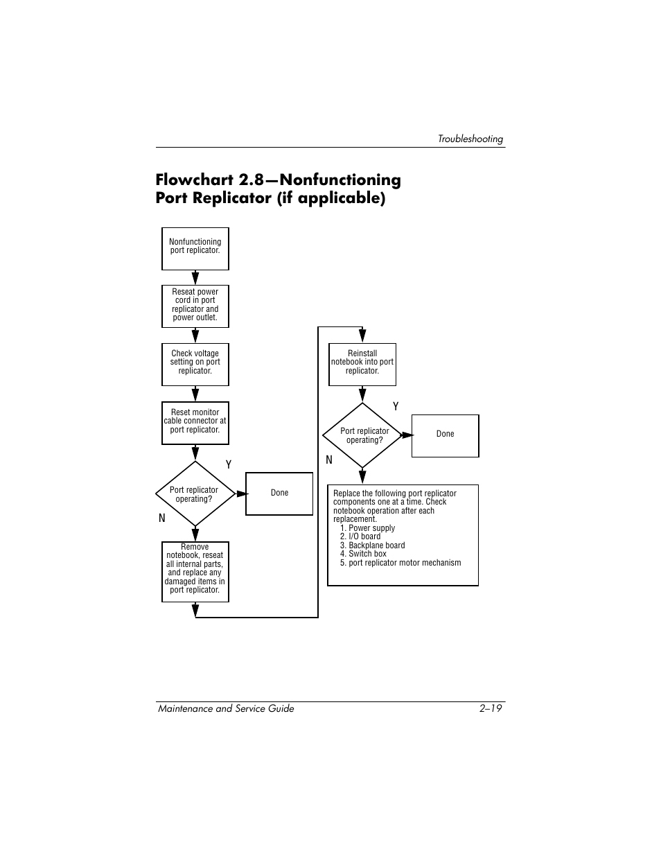 Flowchart 2.8—nonfunctioning port replicator, If applicable) –19, Flowchart | 8—nonfunctioning, Port replicator (if, Applicable) | HP zx5000 User Manual | Page 53 / 272
