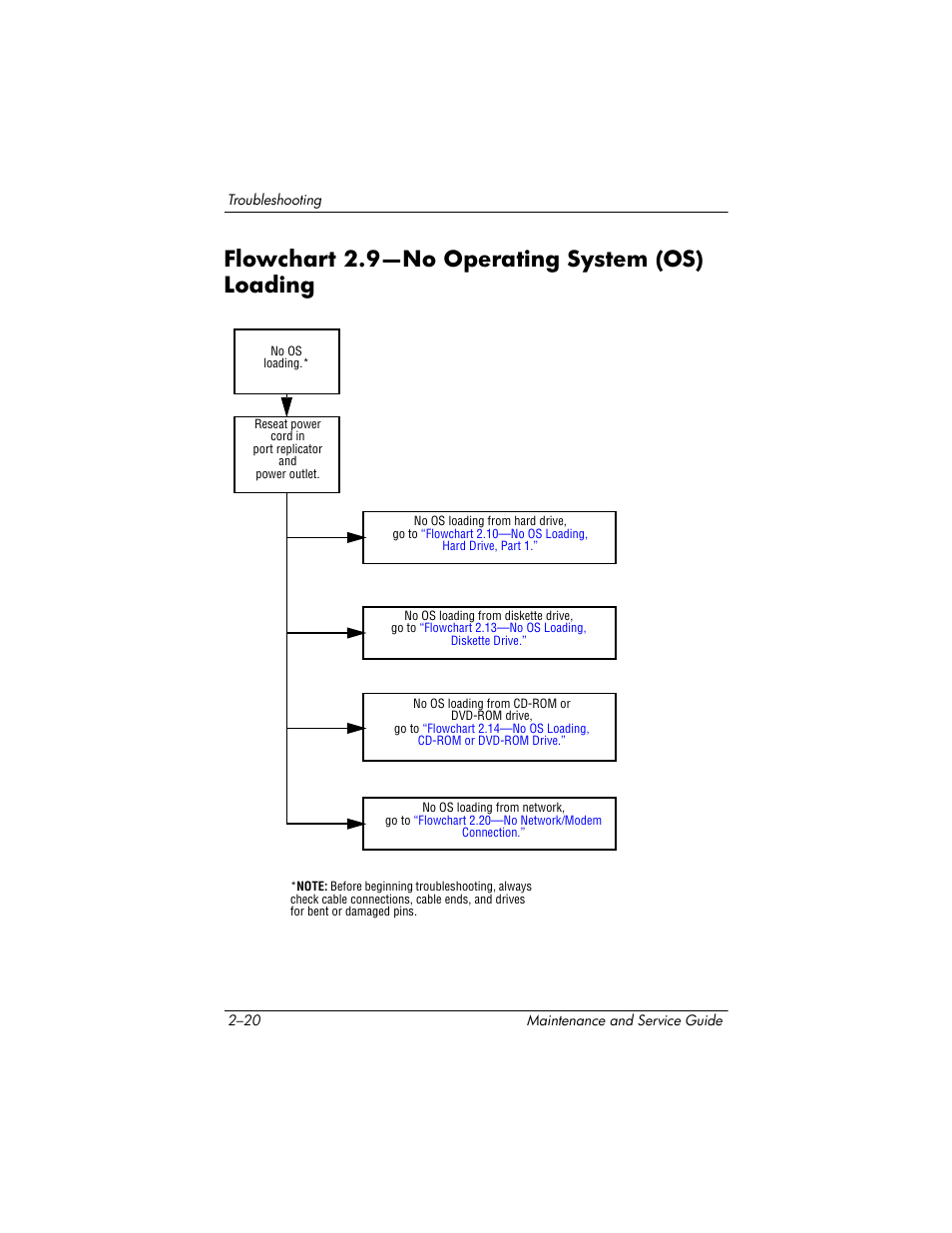 Flowchart 2.9-no operating system (os) loading, Flowchart 2.9—no operating system (os), Loading –20 | Flowchart 2.9—no operating system (os) loading, Flowchart 2.9—no, Operating system, Os) loading | HP zx5000 User Manual | Page 54 / 272