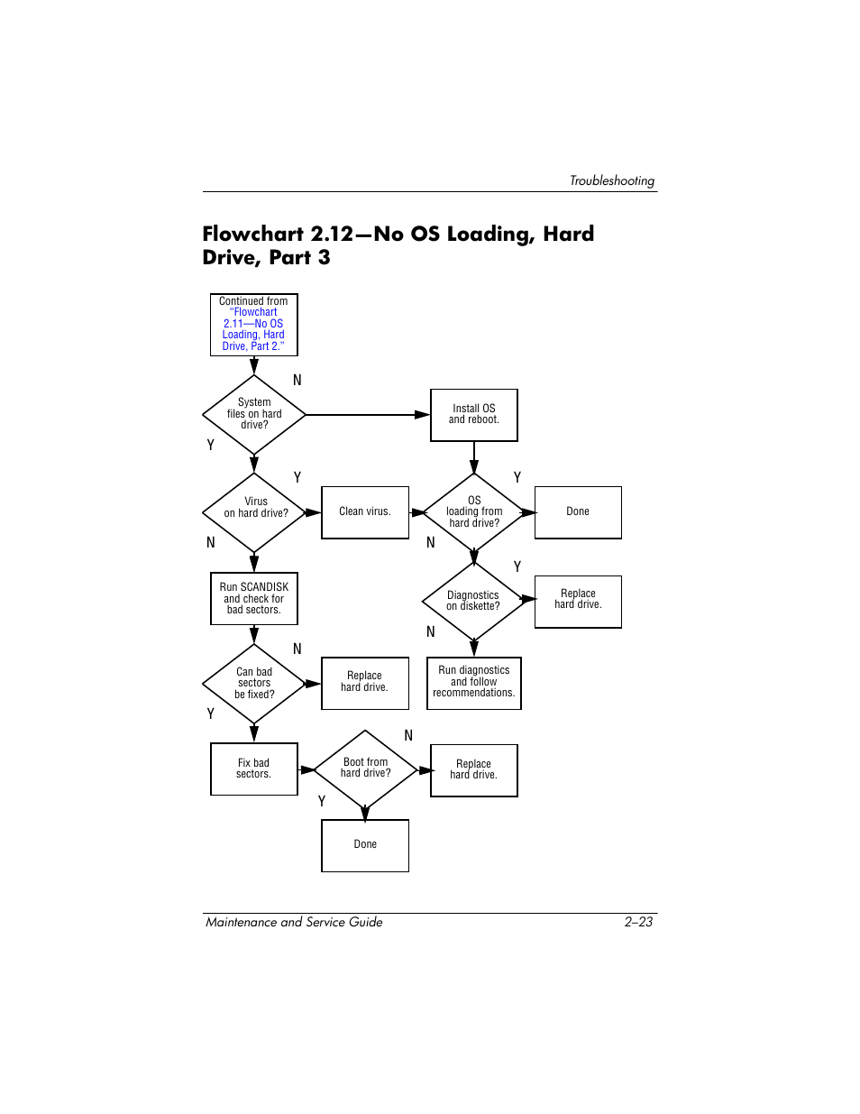 Flowchart 2.12-no os loading, hard drive, part 3, Flowchart 2.12—no os loading, hard drive, Part 3 –23 | Flowchart 2.12—no os loading, hard drive, part 3, Flowchart, 12—no os, Loading, hard drive, part 3, Yn y n | HP zx5000 User Manual | Page 57 / 272