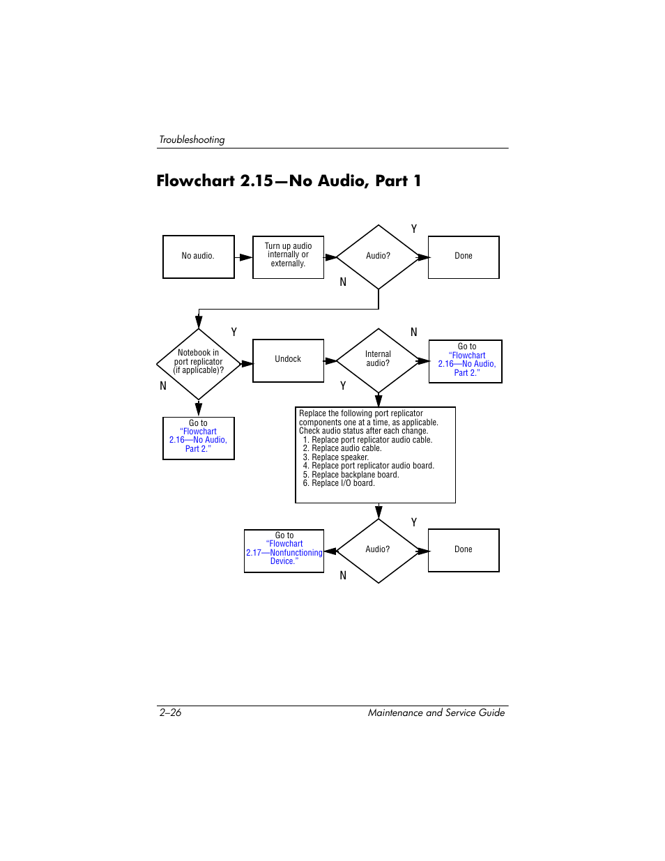 Flowchart 2.15-no audio, part 1, Flowchart 2.15—no audio, part 1 –26, Flowchart 2.15—no audio, part 1 | Flowchart, 15—no audio, Part 1, Yn n n | HP zx5000 User Manual | Page 60 / 272