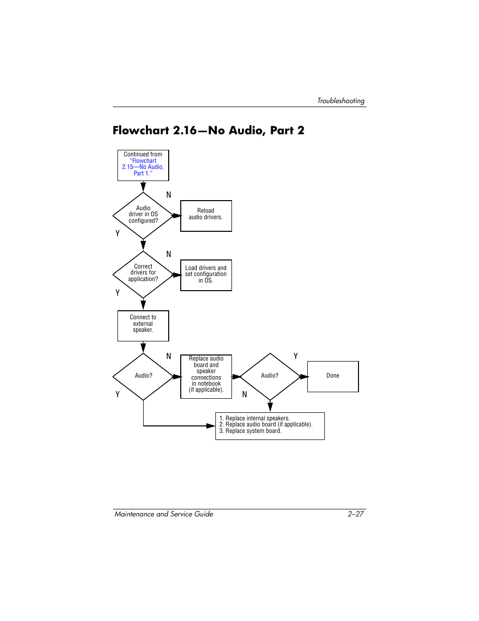 Flowchart 2.16-no audio, part 2, Flowchart 2.16—no audio, part 2 –27, Flowchart 2.16—no audio, part 2 | Flowchart, 16—no audio, Part 2, Yn n n | HP zx5000 User Manual | Page 61 / 272