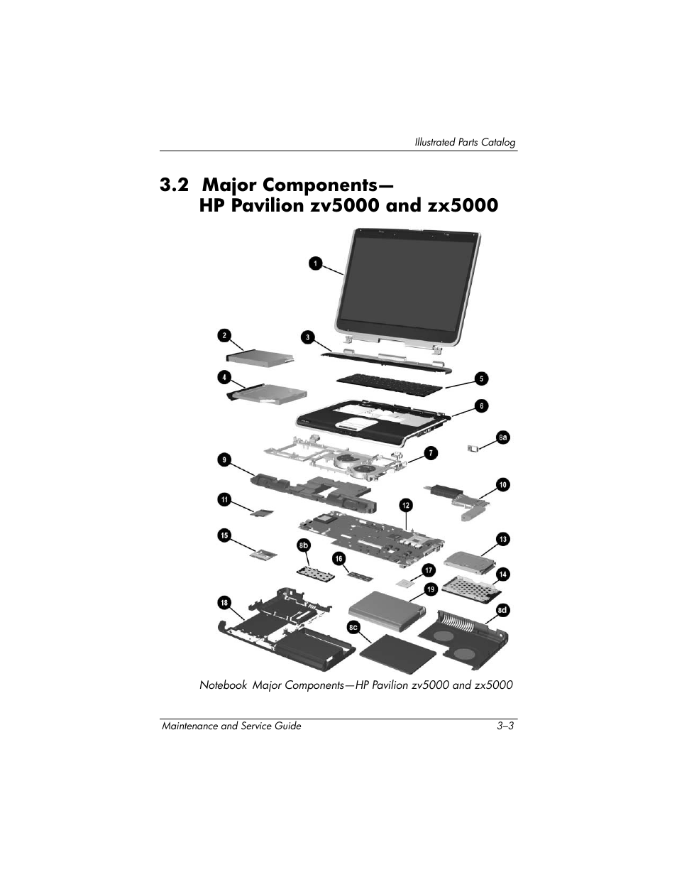 2 major components, Hp pavilion zv5000 and zx5000 –3 | HP zx5000 User Manual | Page 68 / 272