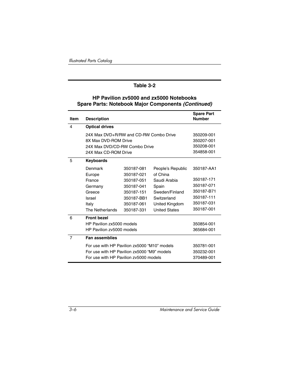 HP zx5000 User Manual | Page 71 / 272