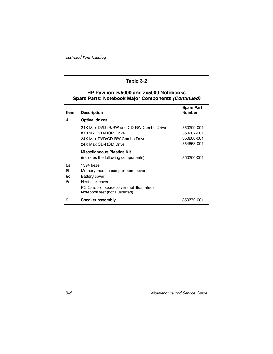 HP zx5000 User Manual | Page 73 / 272