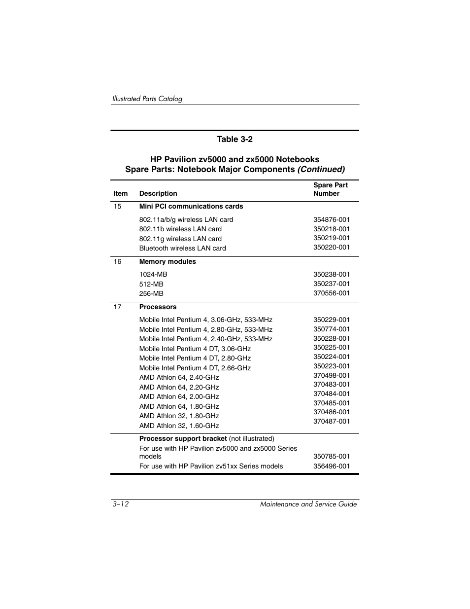 HP zx5000 User Manual | Page 77 / 272