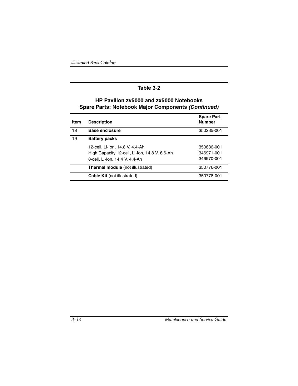 HP zx5000 User Manual | Page 79 / 272