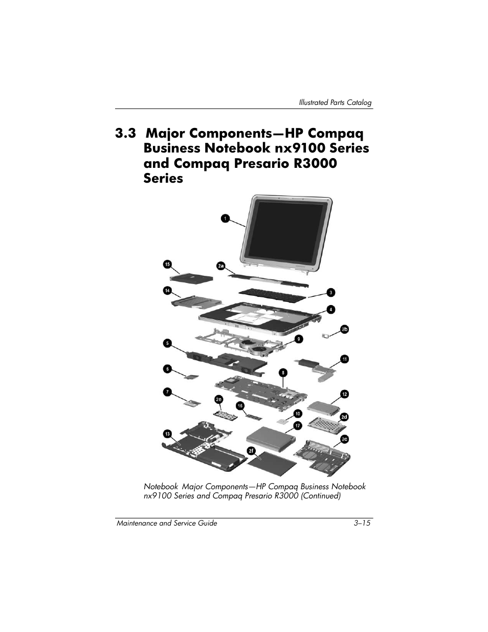 3 major components—hp compaq business, Notebook nx9100 series, And compaq presario r3000 series –15 | HP zx5000 User Manual | Page 80 / 272