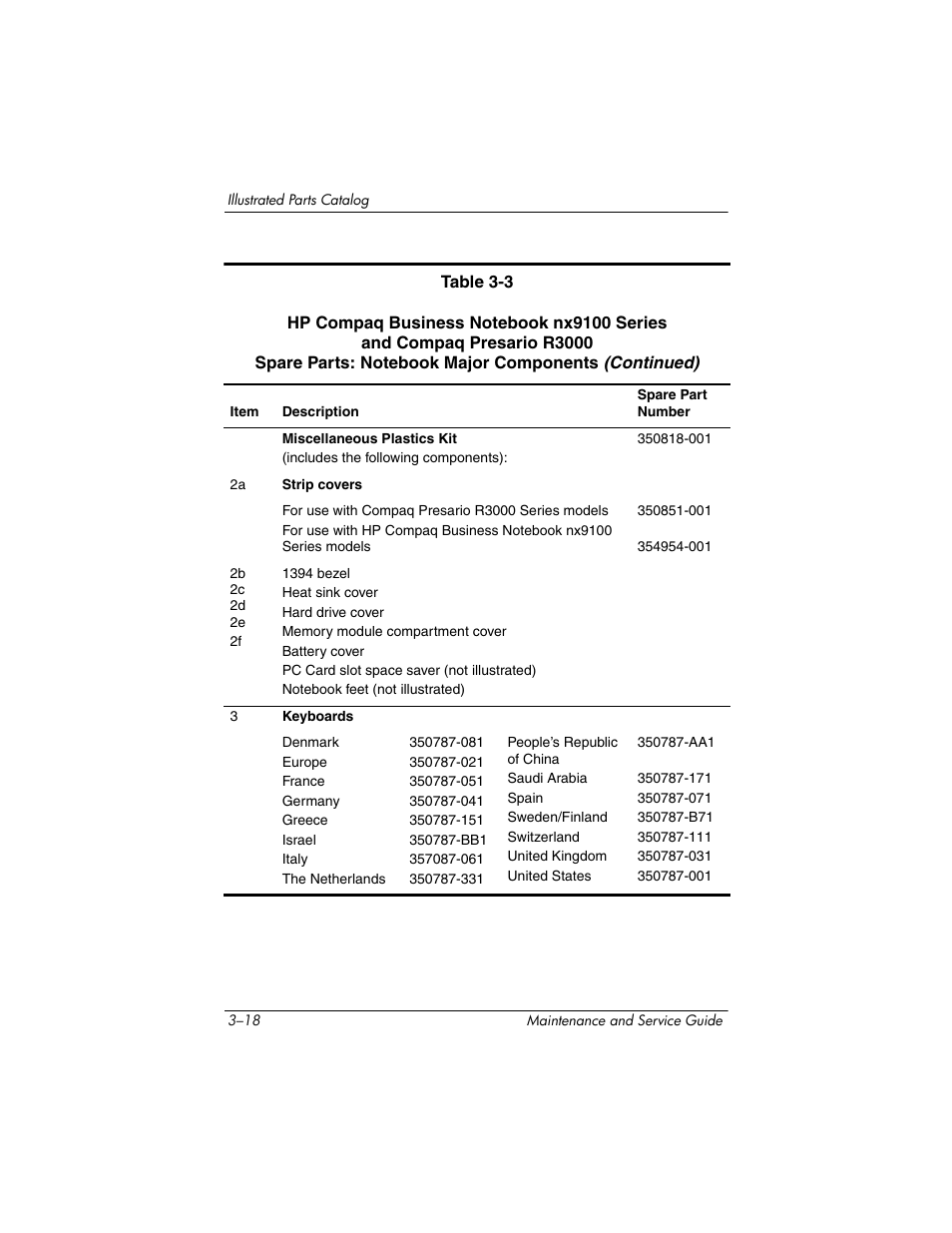 HP zx5000 User Manual | Page 83 / 272