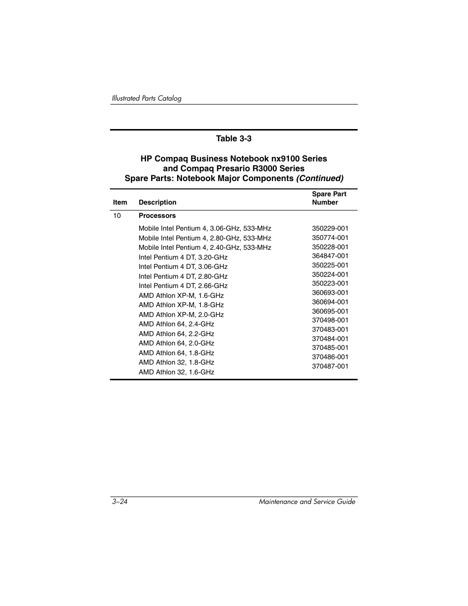 HP zx5000 User Manual | Page 89 / 272