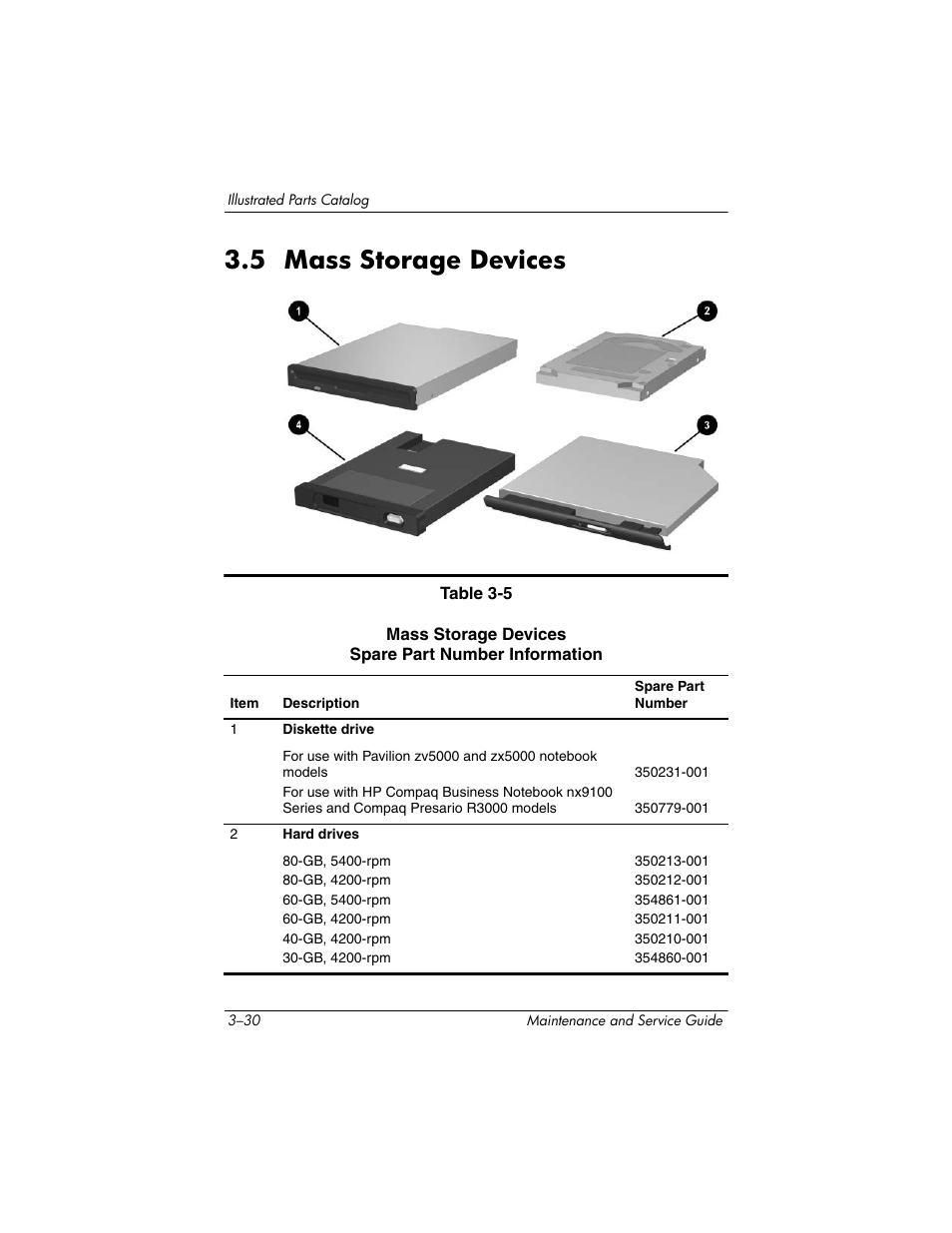 5 mass storage devices –30, 5 mass storage devices | HP zx5000 User Manual | Page 95 / 272