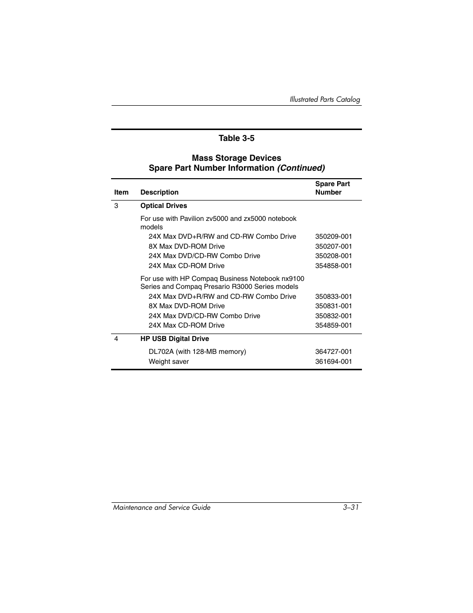 HP zx5000 User Manual | Page 96 / 272