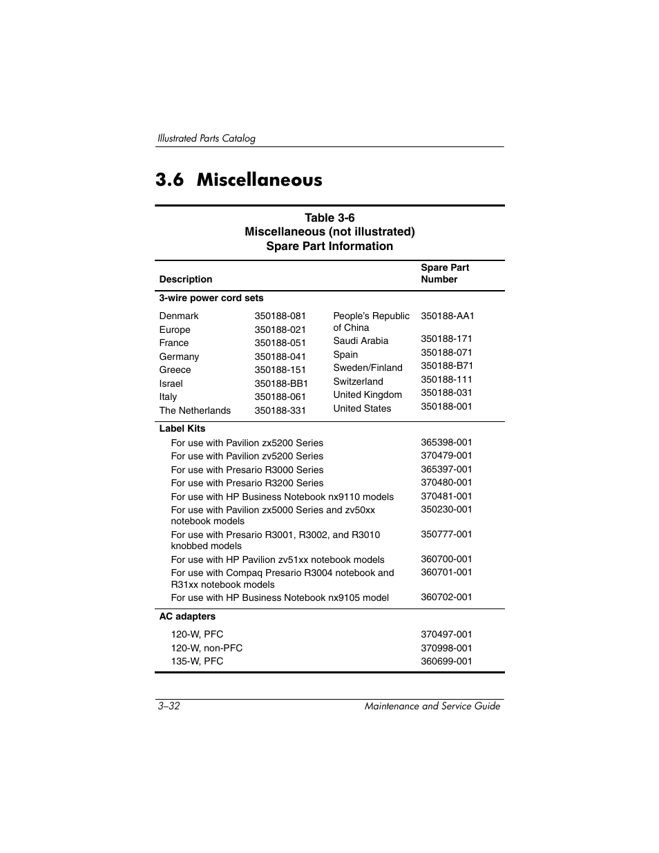 6 miscellaneous –32, 6 miscellaneous | HP zx5000 User Manual | Page 97 / 272