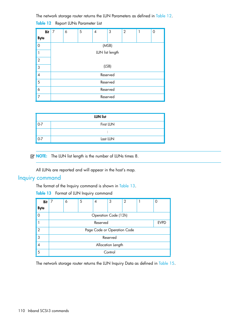 Table 12 report luns parameter list, Inquiry command, Table 13 format of lun inquiry command | HP N1200-320 User Manual | Page 110 / 132