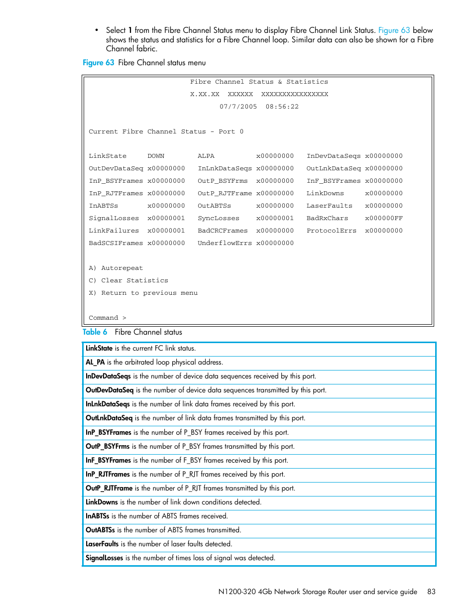 Figure 63 fibre channel status menu, Table 6 fibre channel status | HP N1200-320 User Manual | Page 83 / 132
