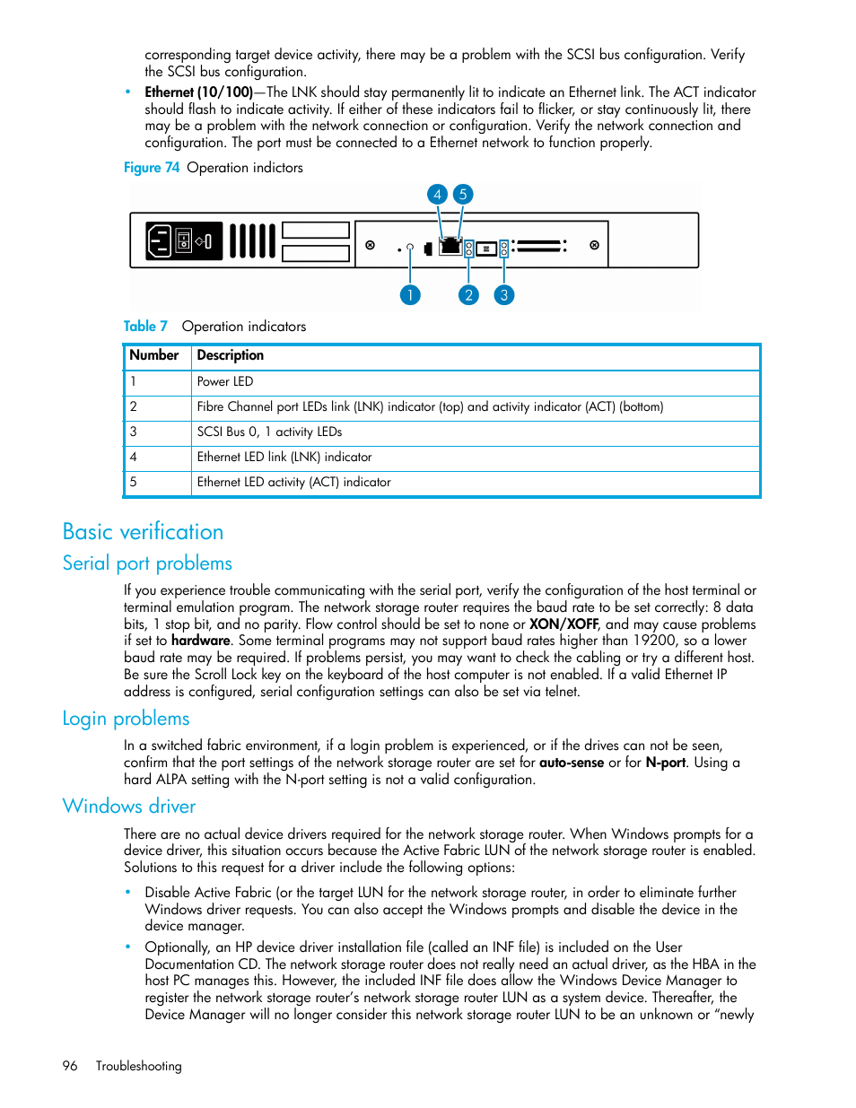 Figure 74 operation indictors, Table 7 operation indicators, Basic verification | Serial port problems, Login problems, Windows driver, Figure 74 | HP N1200-320 User Manual | Page 96 / 132