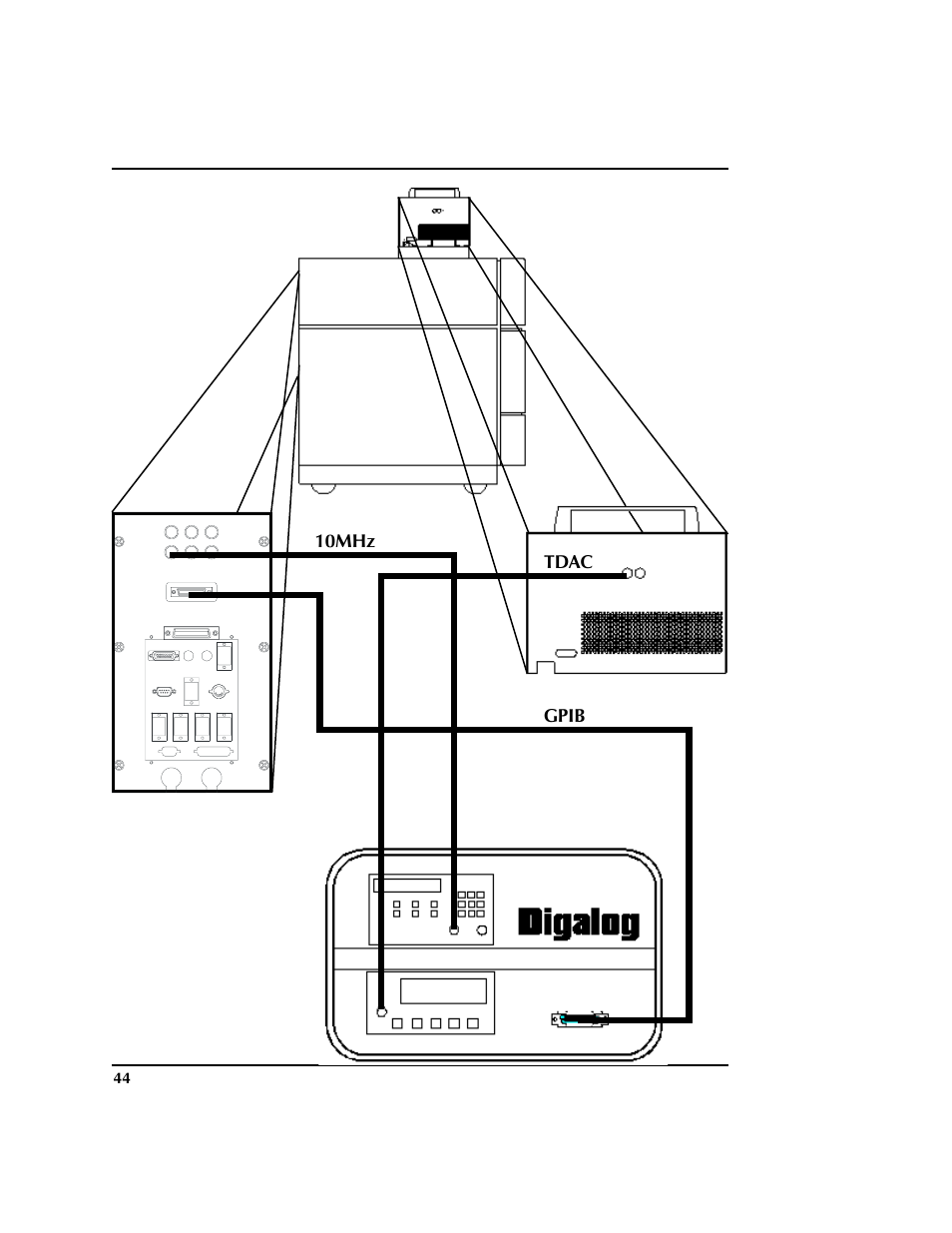 10mhz tdac gpib | HP 2040D User Manual | Page 45 / 67