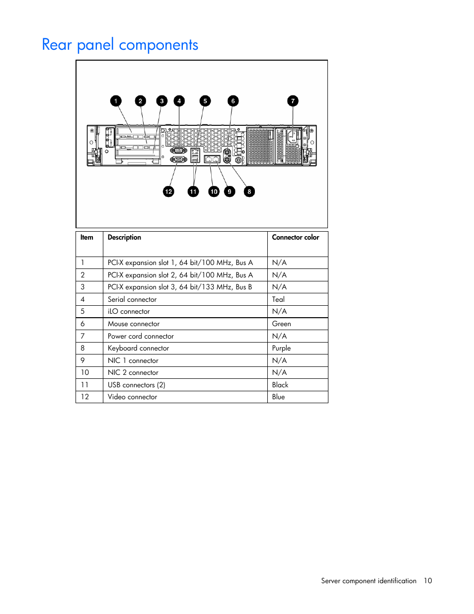 Rear panel components | HP DL385 User Manual | Page 10 / 124