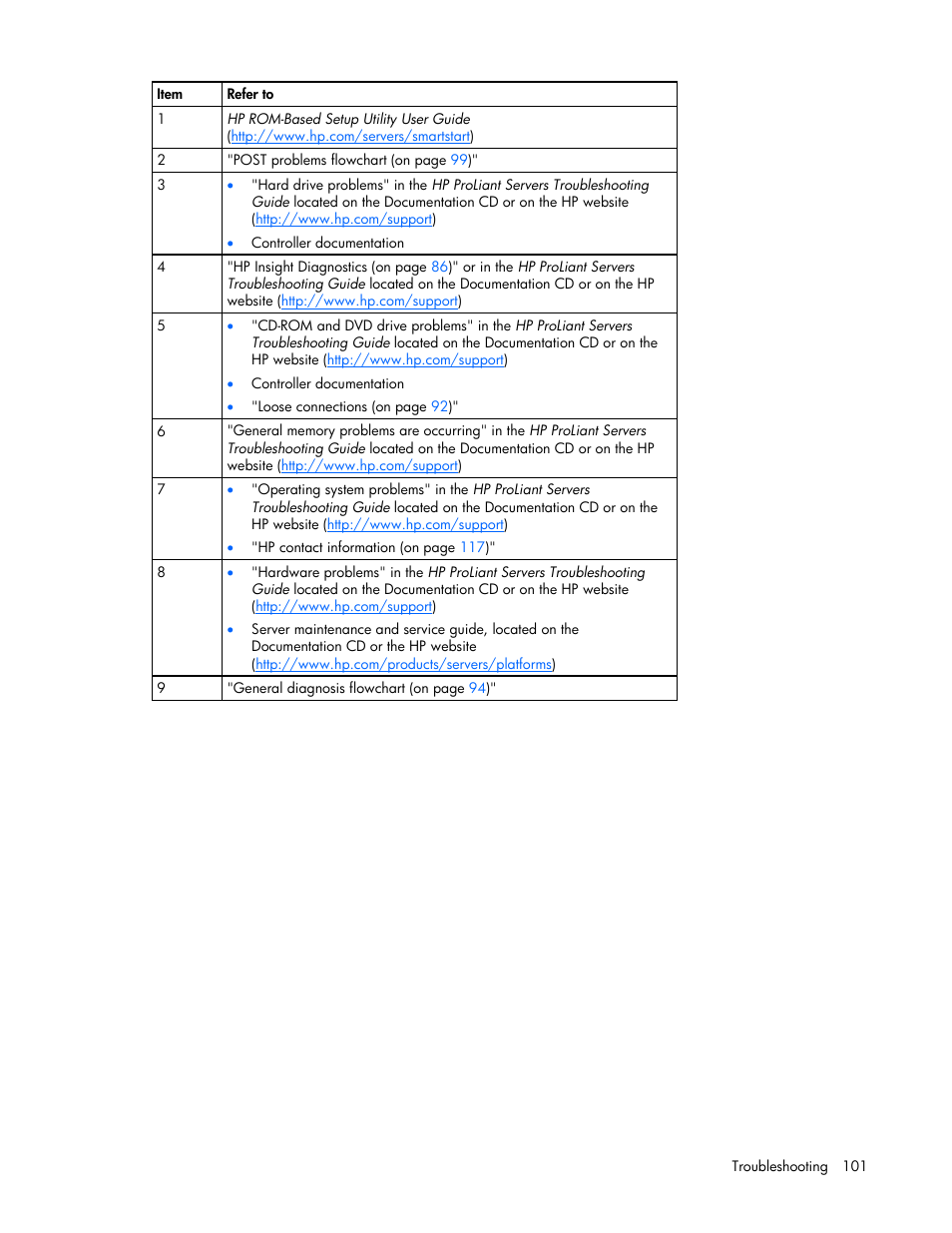 HP DL385 User Manual | Page 101 / 124