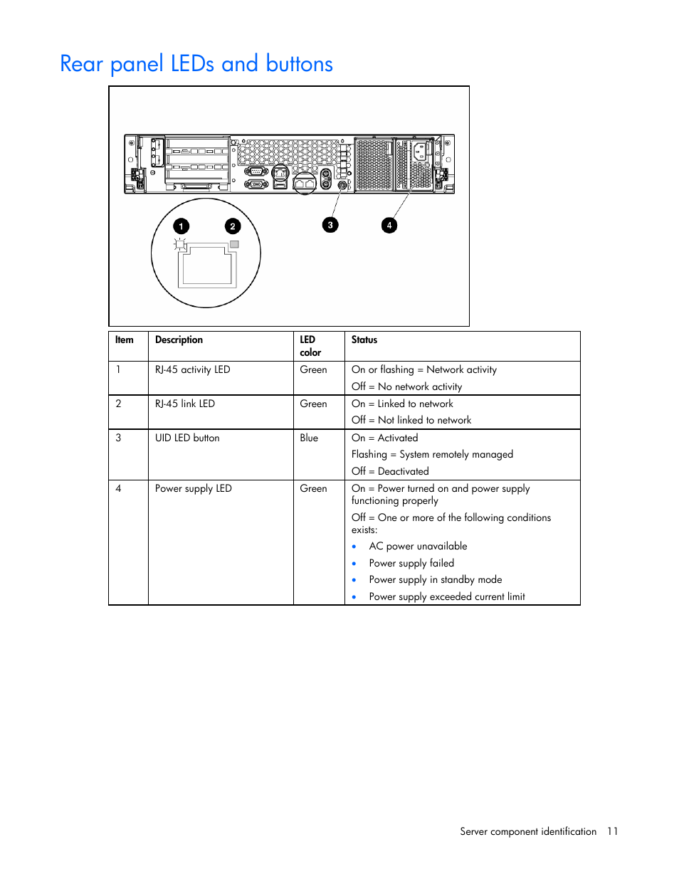 Rear panel leds and buttons | HP DL385 User Manual | Page 11 / 124