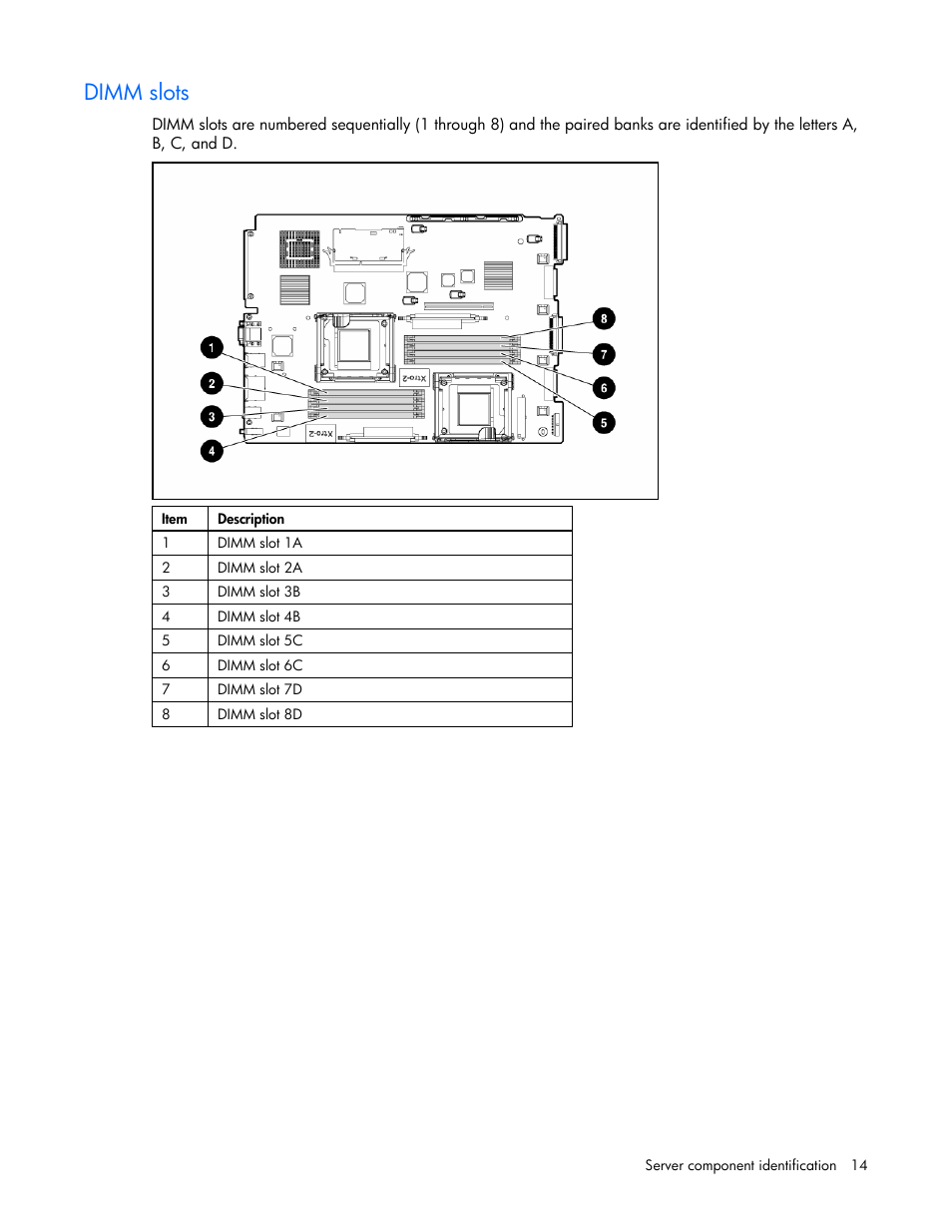 Dimm slots | HP DL385 User Manual | Page 14 / 124