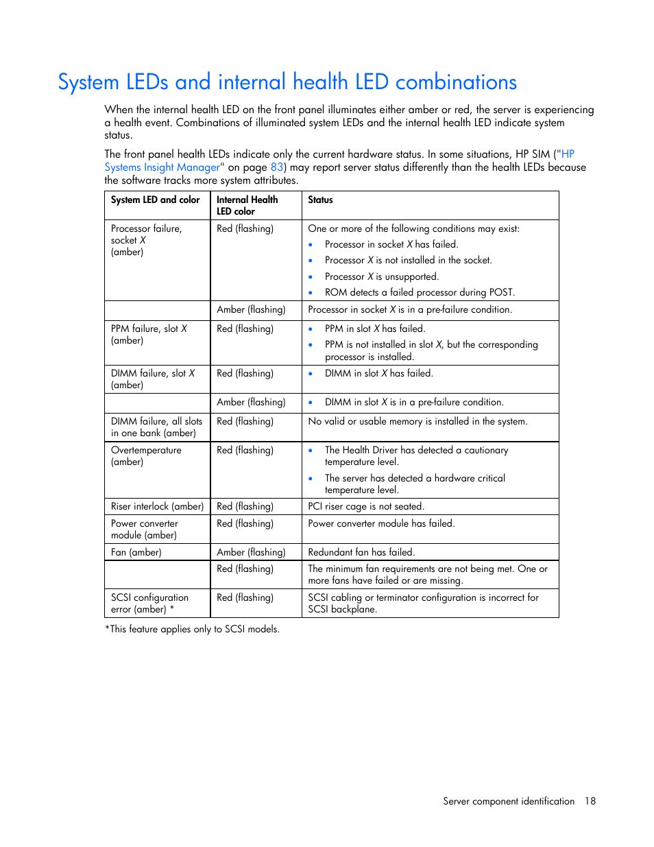 System leds and internal health led combinations | HP DL385 User Manual | Page 18 / 124