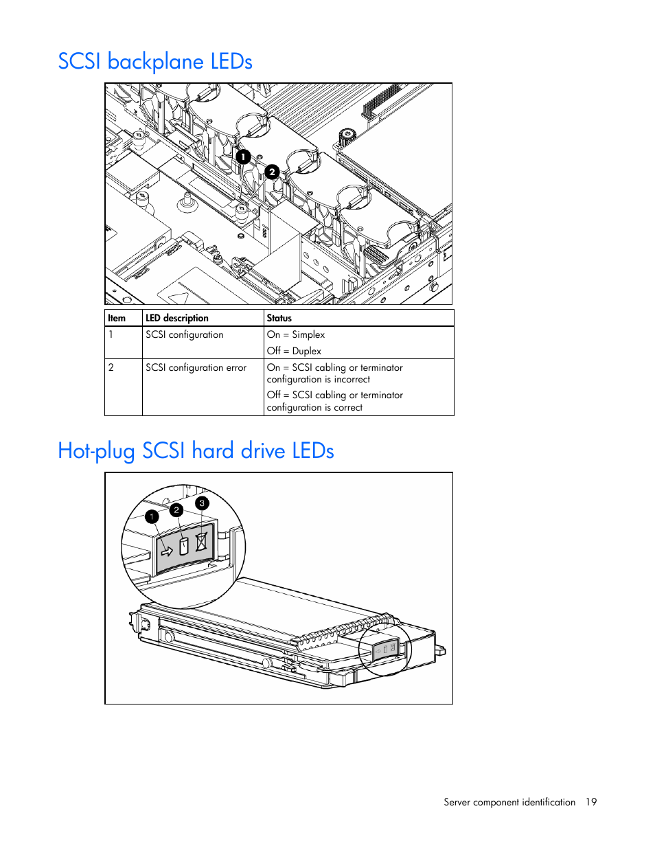 Scsi backplane leds, Hot-plug scsi hard drive leds, 19 hot-plug scsi hard drive leds | HP DL385 User Manual | Page 19 / 124