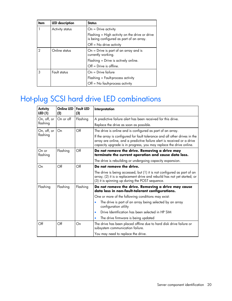 Hot-plug scsi hard drive led combinations | HP DL385 User Manual | Page 20 / 124