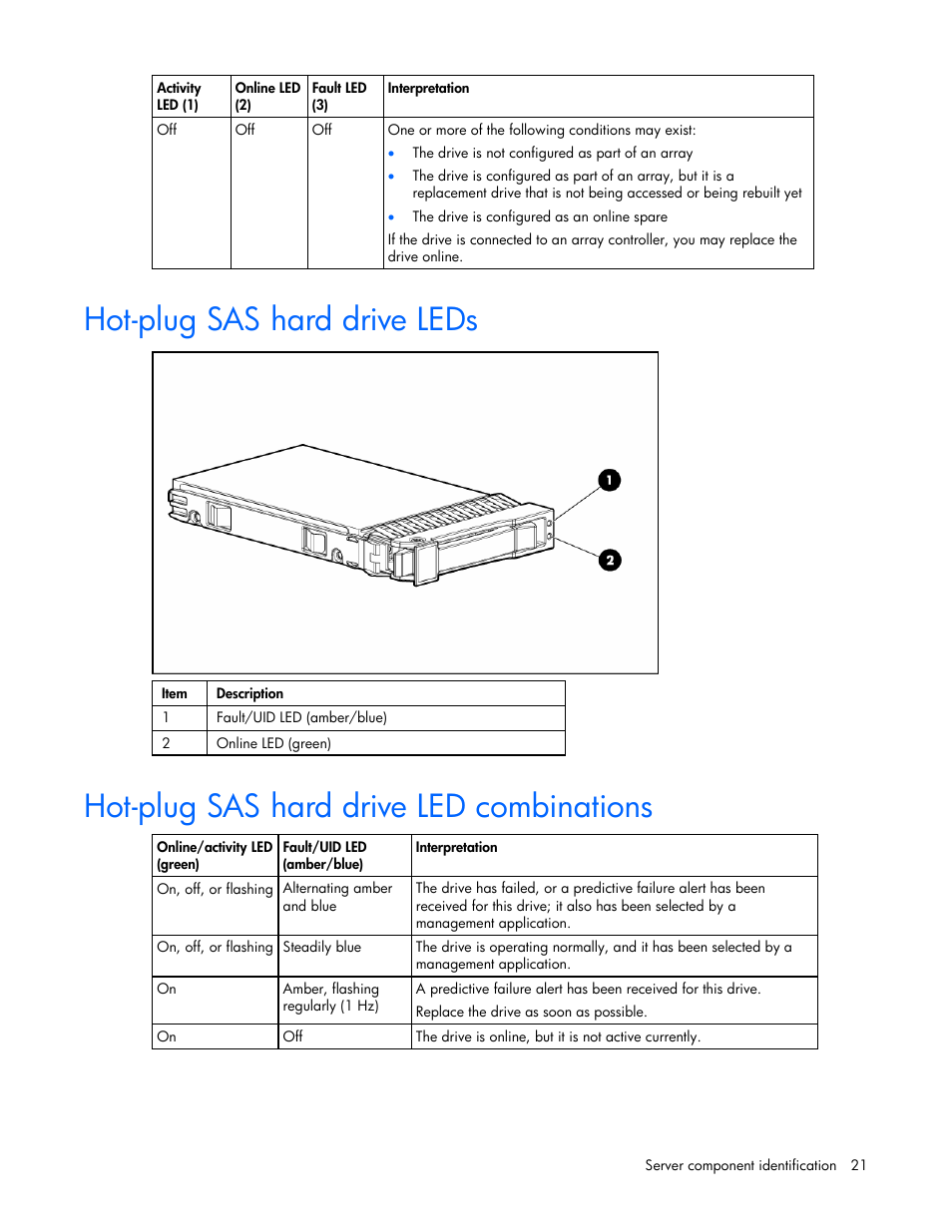 Hot-plug sas hard drive leds, Hot-plug sas hard drive led combinations | HP DL385 User Manual | Page 21 / 124