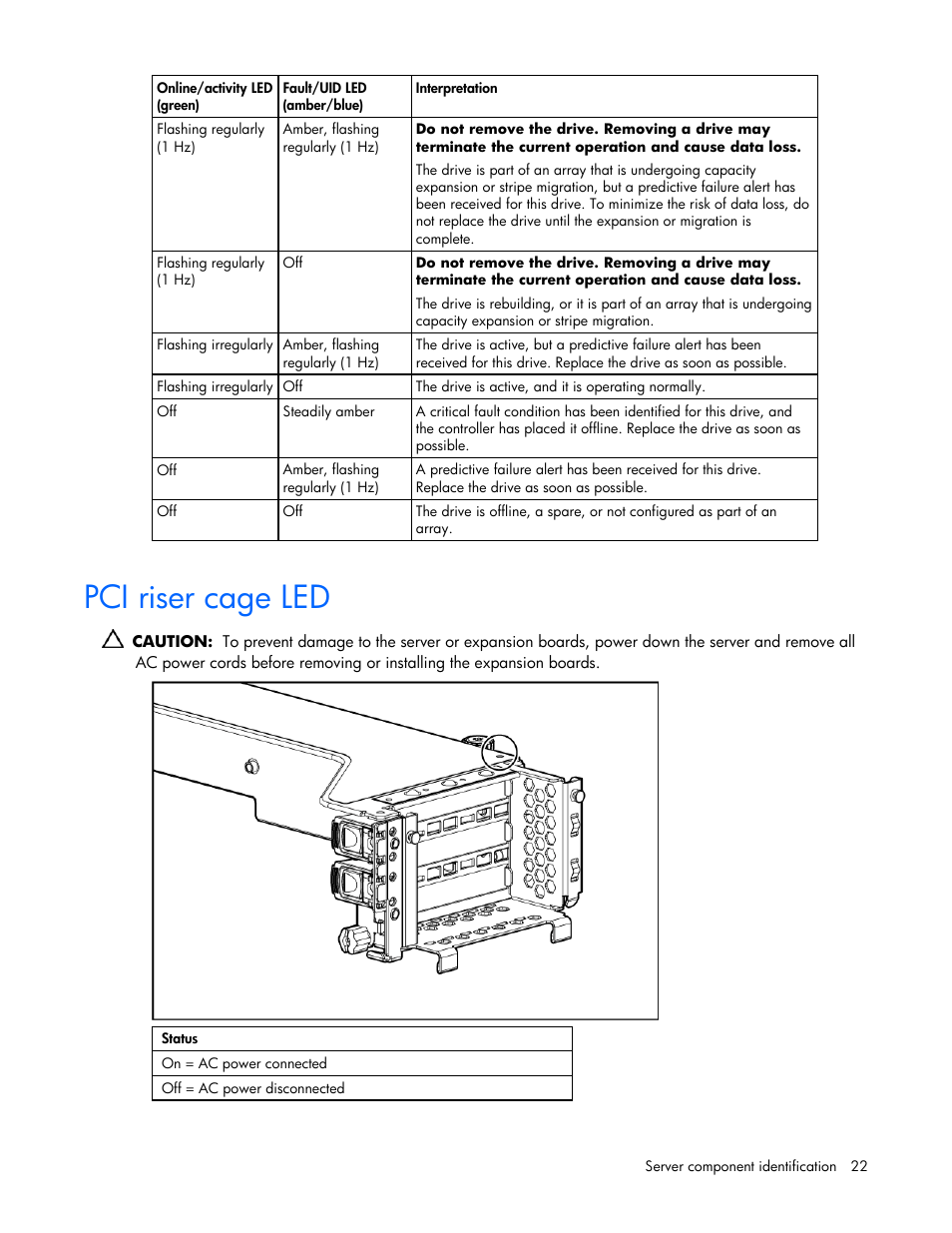 Pci riser cage led | HP DL385 User Manual | Page 22 / 124