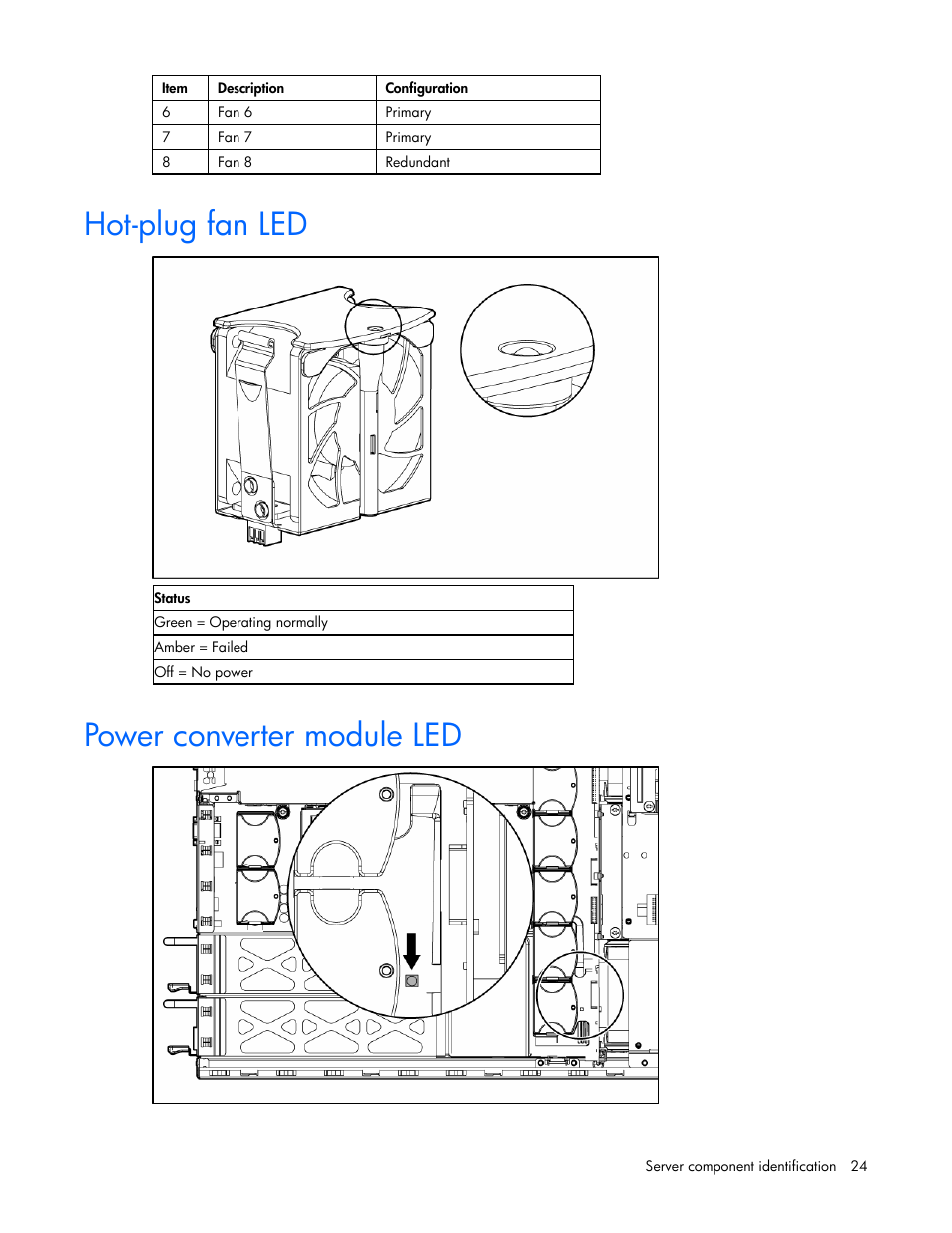 Hot-plug fan led, Power converter module led | HP DL385 User Manual | Page 24 / 124