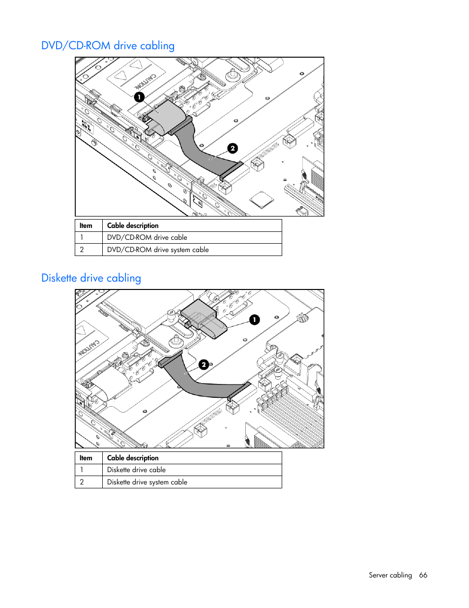 Dvd/cd-rom drive cabling, Diskette drive cabling | HP DL385 User Manual | Page 66 / 124