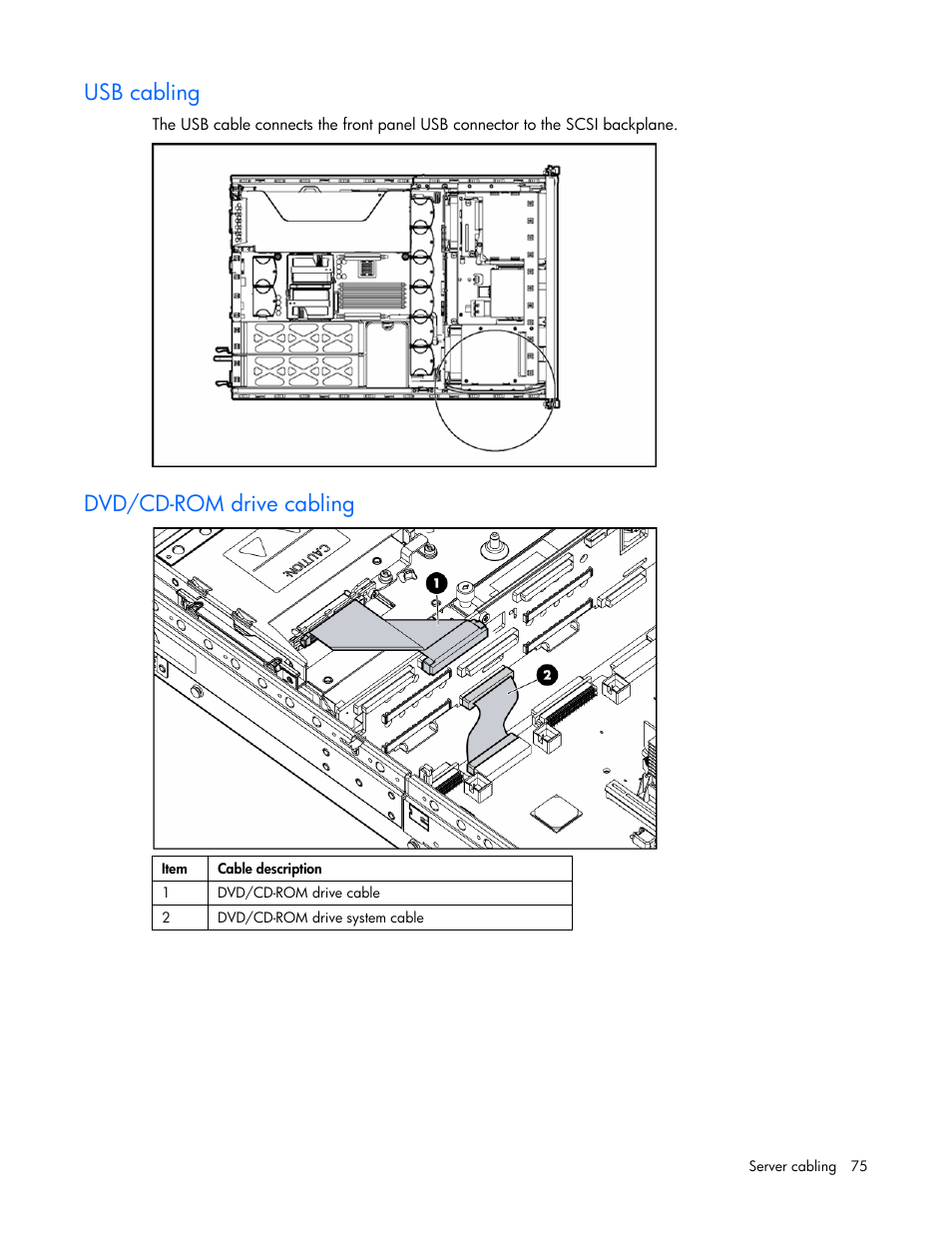 Usb cabling, Dvd/cd-rom drive cabling | HP DL385 User Manual | Page 75 / 124