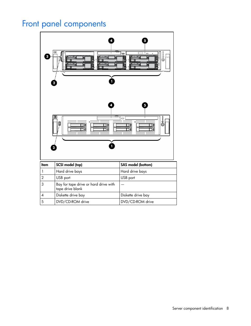 Front panel components | HP DL385 User Manual | Page 8 / 124