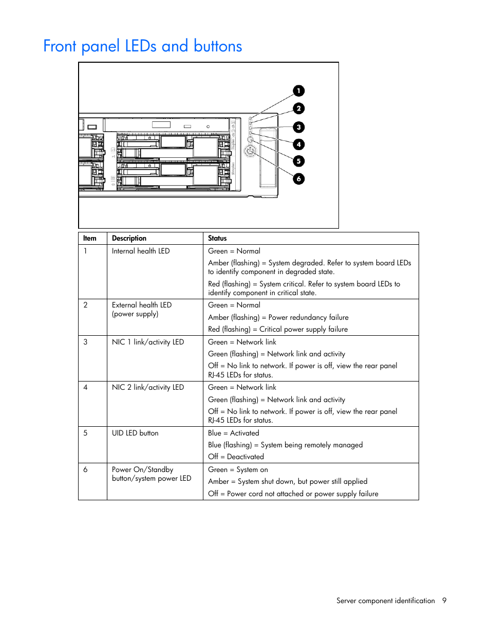 Front panel leds and buttons | HP DL385 User Manual | Page 9 / 124