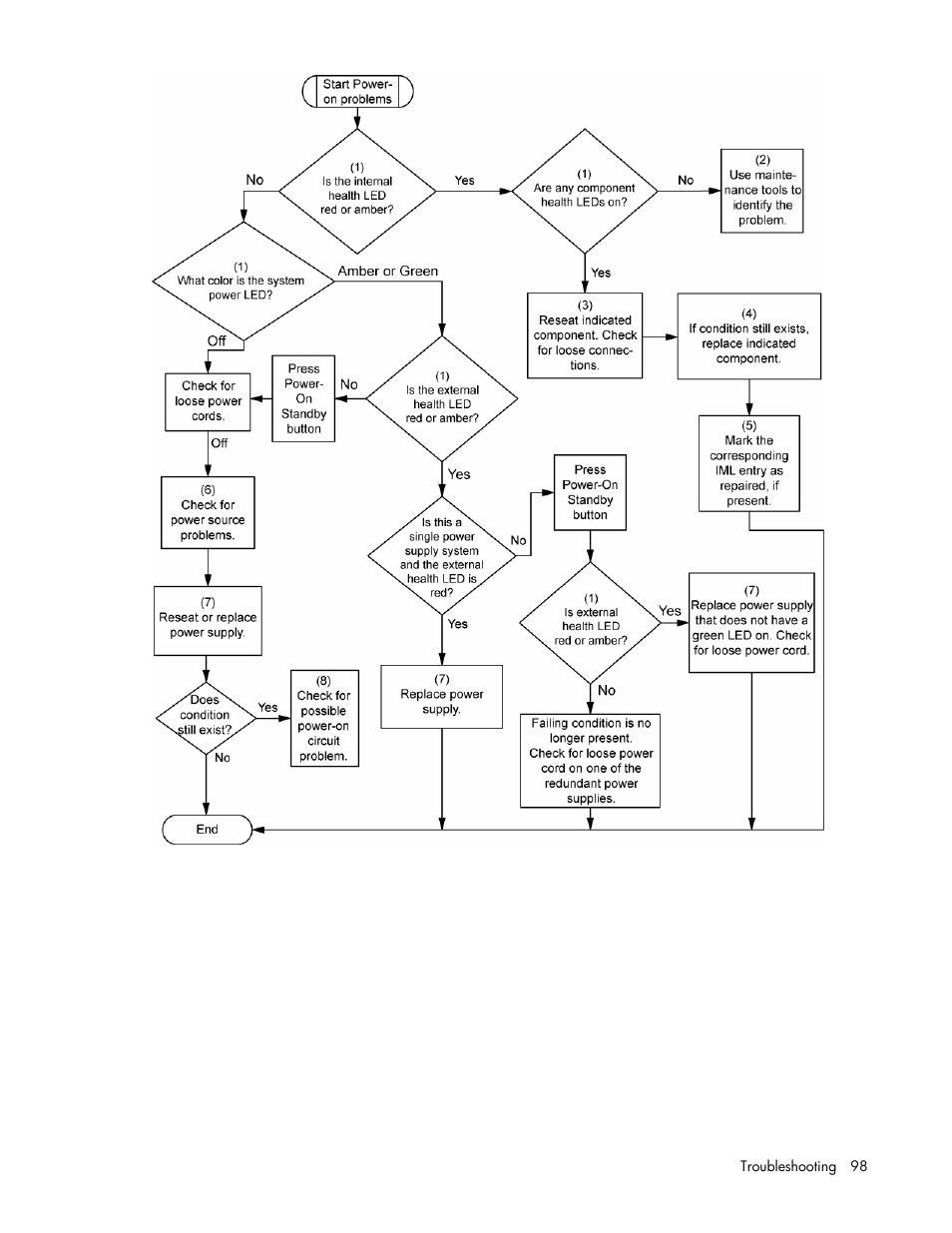 HP DL385 User Manual | Page 98 / 124