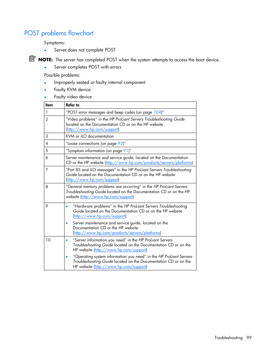 Post problems flowchart | HP DL385 User Manual | Page 99 / 124