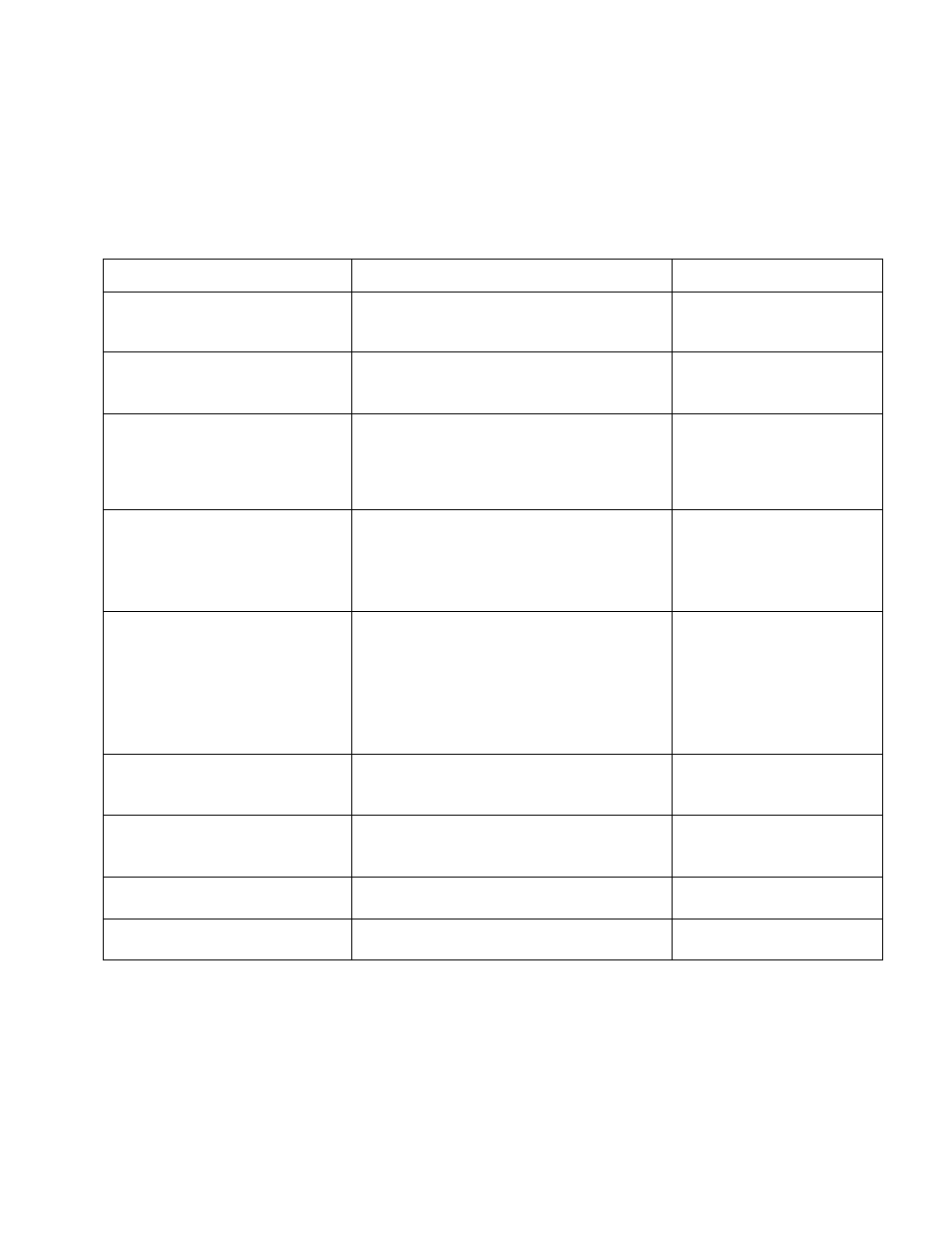 Para 5, Table 2 | HP 3325A User Manual | Page 5 / 23