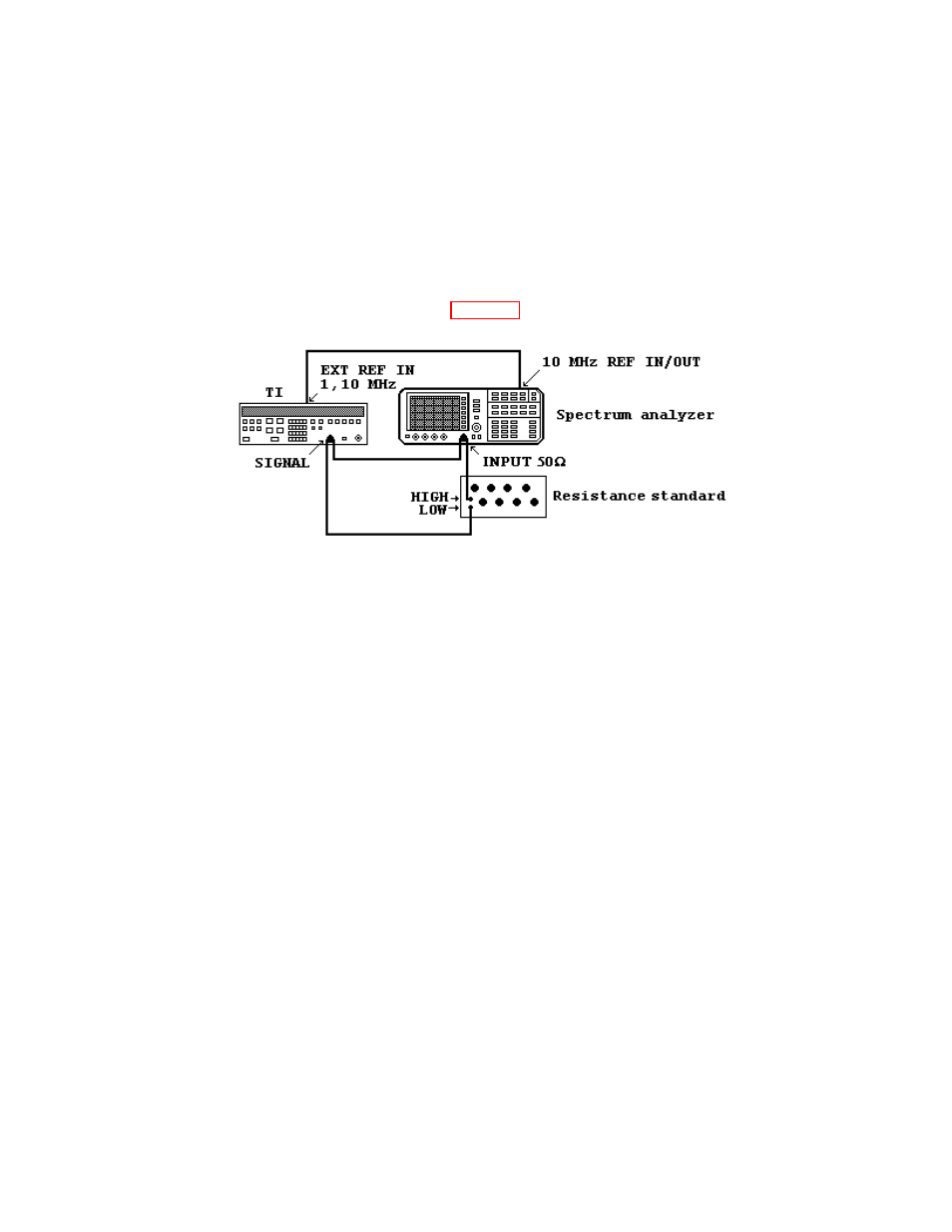 Figure 1 | HP 3325A User Manual | Page 8 / 23